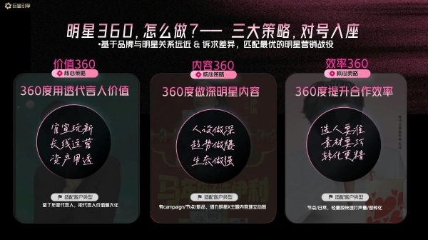 以星破局 增长有道，巨量引擎发布「明星营销360方法论」 