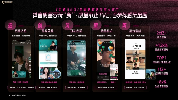 以星破局 增长有道，巨量引擎发布「明星营销360方法论」 