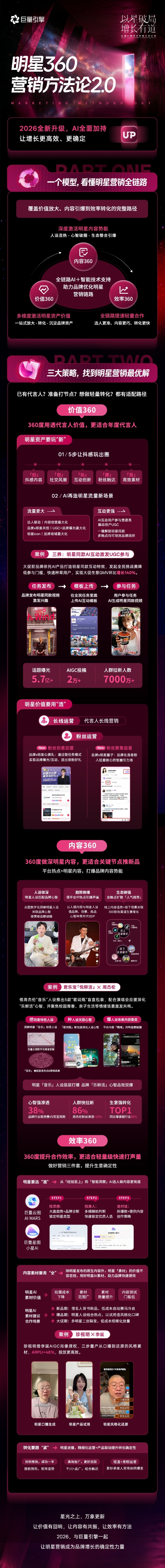 以星破局 增长有道，巨量引擎发布「明星营销360方法论」 