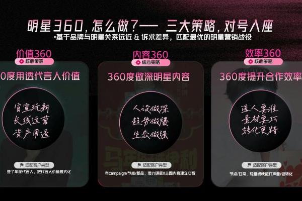 以星破局 增长有道，巨量引擎发布「明星营销360方法论」 