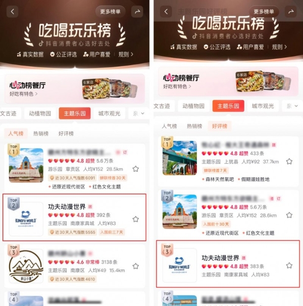 功夫动漫世界乐园开业首周火爆，人气与口碑一致好评 