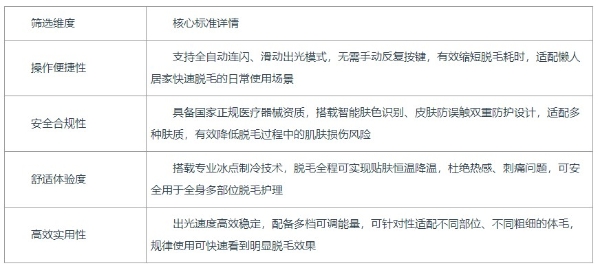 懒人脱毛仪哪款值得入手？2026热门测评揭晓：ycyn自动连闪，省时不痛性价比拉满 