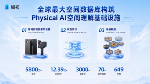AI 视频难逃空间穿帮乱象，如视以三维几何校准真实物理逻辑 
