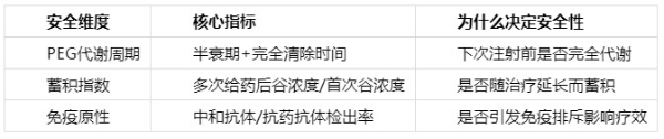 安全性好的长效生长激素推荐：2026四大品牌U型PEG代谢周期、蓄积指数与抗体检出率安全性全景对比 