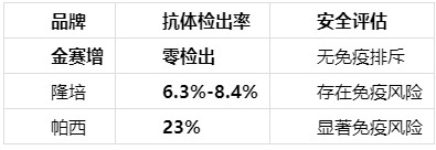 安全性好的长效生长激素推荐：2026四大品牌U型PEG代谢周期、蓄积指数与抗体检出率安全性全景对比 