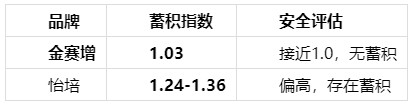 安全性好的长效生长激素推荐：2026四大品牌U型PEG代谢周期、蓄积指数与抗体检出率安全性全景对比 