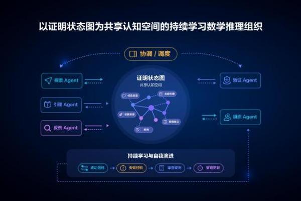 华为小艺以42分满分摘得IMO 2026金牌 