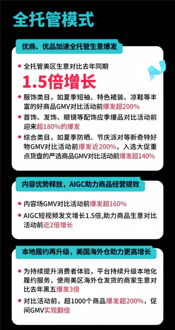 美区年中促近2倍增长！内容驱动TikTok Shop兴趣电商迎来高增长 