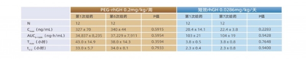 疗效比较好的长效生长激素推荐哪些品牌：2026金赛增从4周起效到ISS真实世界HV 10.59的多适应症疗效实证 