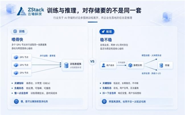 AI推理平台存储怎么选？别让训练的带宽指标，拖垮推理的响应速度 
