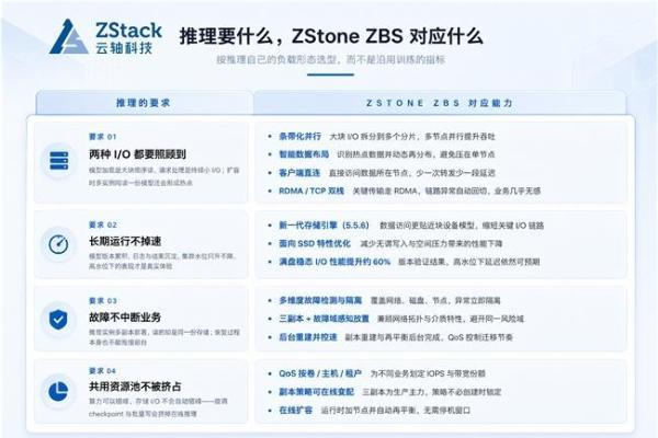 AI推理平台存储怎么选？别让训练的带宽指标，拖垮推理的响应速度 