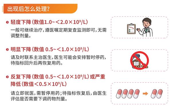 库莫西利用法用量、副作用及注意事项全解答 