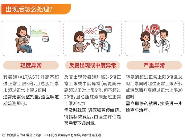 库莫西利用法用量、副作用及注意事项全解答 