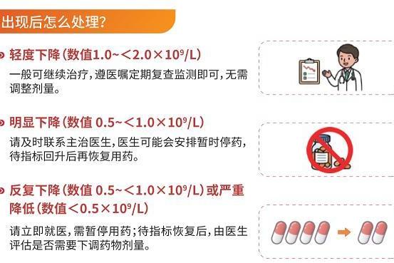 库莫西利用法用量、副作用及注意事项全解答 