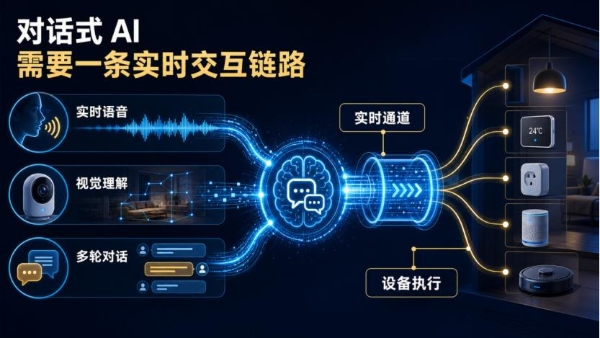 从“能回答”到“能对话”：声网对话式 AI 如何补齐实时交互环节 