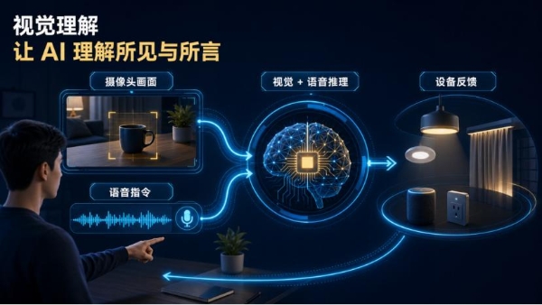 从“能回答”到“能对话”：声网对话式 AI 如何补齐实时交互环节 