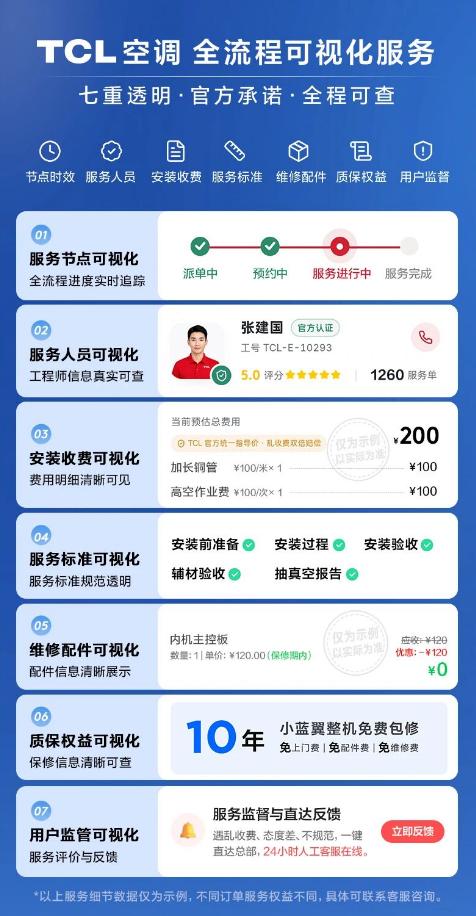 梅雨季与三伏天皆从容，TCL空调小蓝翼·全域风Pro破解冷热不均难题 