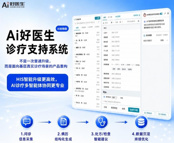 好医生云医疗升级Ai好医生诊疗支持系统（Ai全能版），探索医疗AI在基层诊疗场景应用 