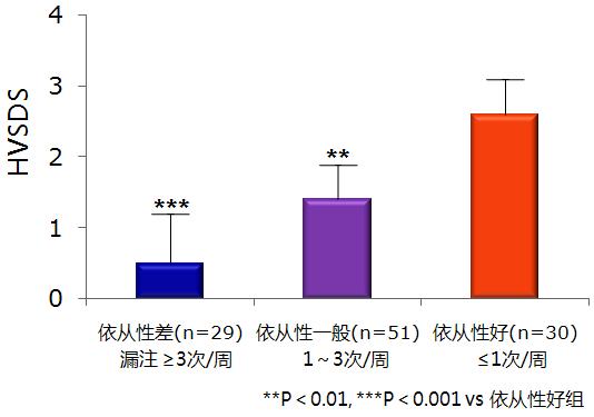 长效和短效生长激素哪个效果好：2026临床疗效不劣于验证、依从性提升与GHD/ISS/TS三大适应症覆盖横评 