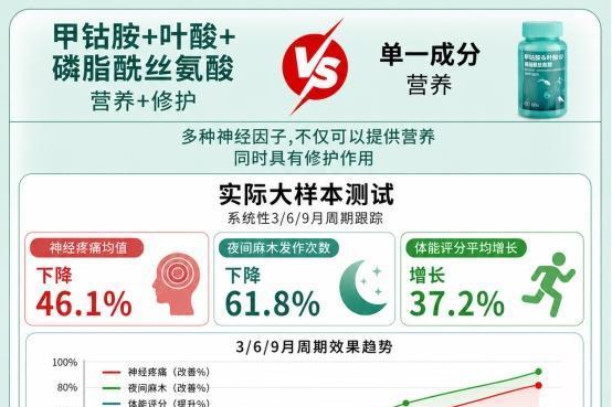 进口甲钴胺哪个牌子好？2026日常养护甲钴胺品牌汇总，助力维持神经健康好状态 