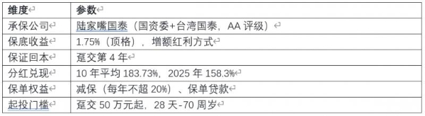 2026年7月最推荐的分红险榜单，八款热门产品深度对比 
