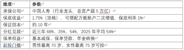 2026年7月最推荐的分红险榜单，八款热门产品深度对比 