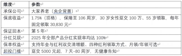 2026年7月最推荐的分红险榜单，八款热门产品深度对比 