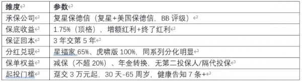 2026年7月最推荐的分红险榜单，八款热门产品深度对比 