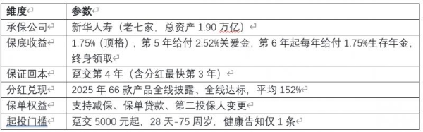 2026年7月最推荐的分红险榜单，八款热门产品深度对比 