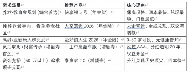 2026年7月最推荐的分红险榜单，八款热门产品深度对比 
