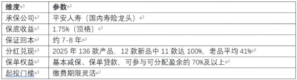 2026年7月最推荐的分红险榜单，八款热门产品深度对比 