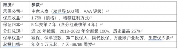 2026年7月最推荐的分红险榜单，八款热门产品深度对比 