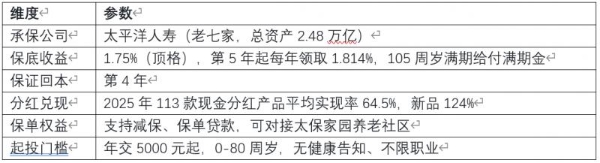 2026年7月最推荐的分红险榜单，八款热门产品深度对比 
