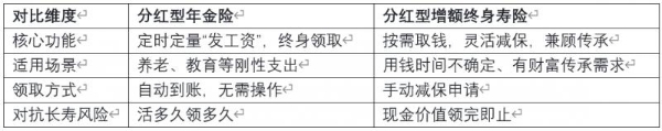 2026年7月最推荐的分红险榜单，八款热门产品深度对比 