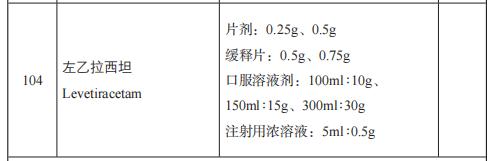 左乙拉西坦多剂型纳2026基药目录，智云健康旗下双剂型护航癫痫诊疗 