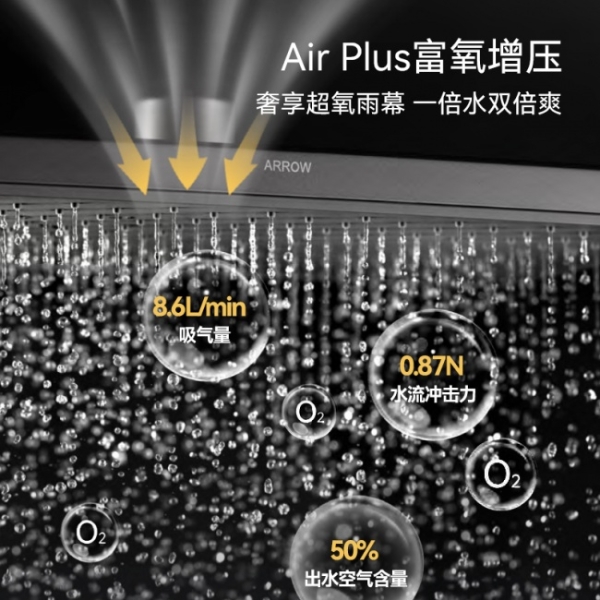 跨界生态协同破局痛点问题，箭牌智能花洒定义新一代智慧沐浴标准 