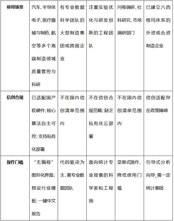 质量统计分析软件推荐榜单：合规要求与长期价值评估 