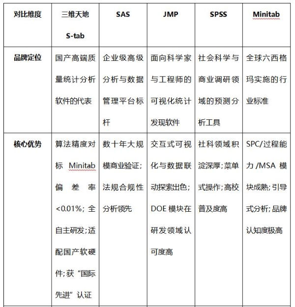 质量统计分析软件推荐榜单：合规要求与长期价值评估 