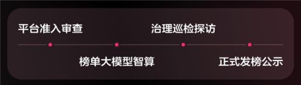 《心动的证言》上线！读懂抖音生活服务心动榜餐厅背后的评选标准 