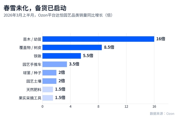 当欧洲被热浪炙烤，俄罗斯人正涌向"达恰"：一个持续数月的夏季消费旺季 