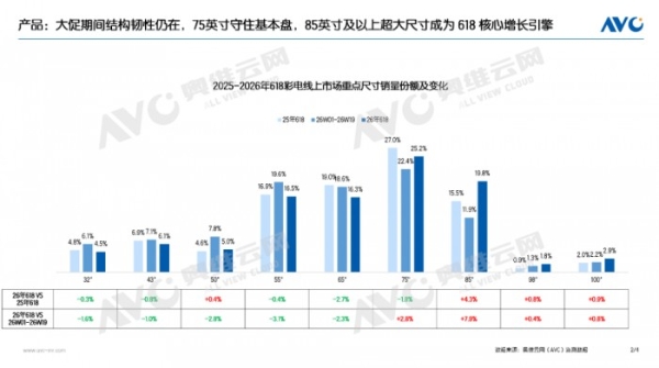 85吋世界杯观赛大屏选购指南：屏幕抗反光才是沉浸式体验关键 
