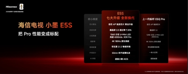85吋选购指南：RGB-Mini LED爆款王与Mini LED口碑王 谁更适合你 