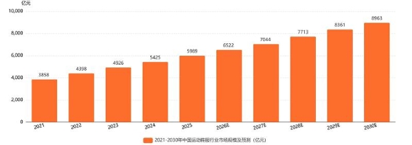 万亿户外赛道进入存量调整期，供应链重资产化成行业演进方向 