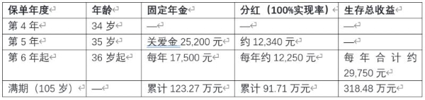演示利率新规下分红险如何选：3.9%降为3.5%，水分挤干之后，真正该看什么？ 