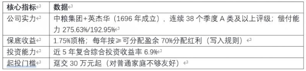 演示利率新规下分红险如何选？2026年7月最新配置建议与风险提示 