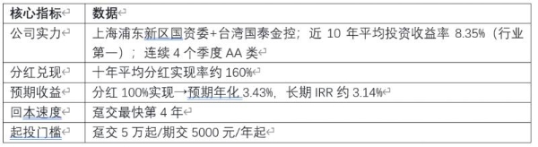 演示利率新规下分红险如何选？2026年7月最新配置建议与风险提示 