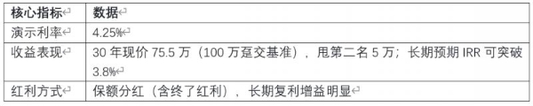 演示利率新规下分红险如何选？2026年7月最新配置建议与风险提示 