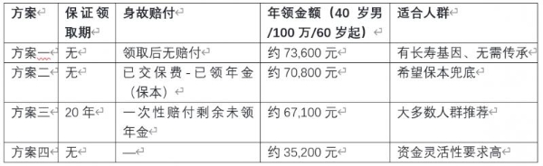 演示利率新规下分红险如何选？2026年7月最新配置建议与风险提示 