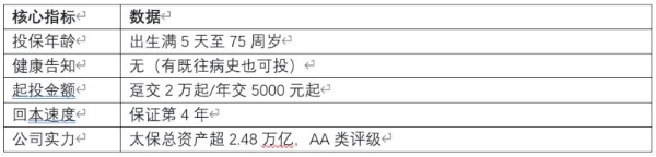 演示利率新规下分红险如何选？2026年7月最新配置建议与风险提示 