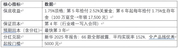 演示利率新规下分红险如何选？2026年7月最新配置建议与风险提示 